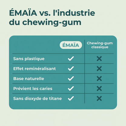 ÉMAÏA - Chewing-Gum Reminéralisant